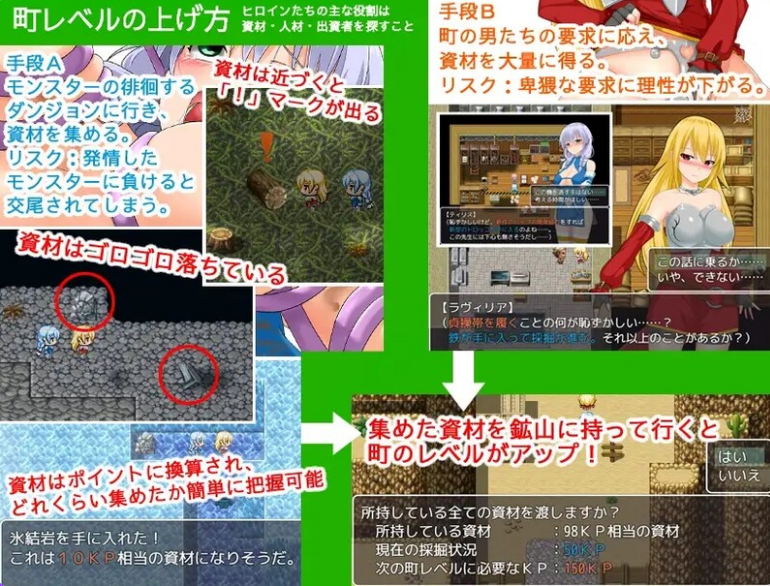 复兴游记 リバイバルクエスト 恥ずかしさに耐えて町を発展させる